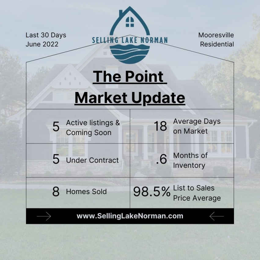 Recent Sales in The Point